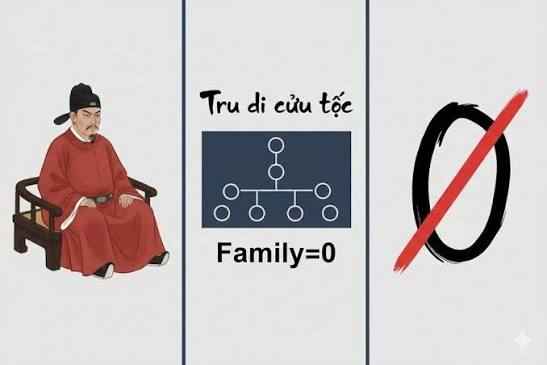 Trong che do cuu toc dung hang thap nhat